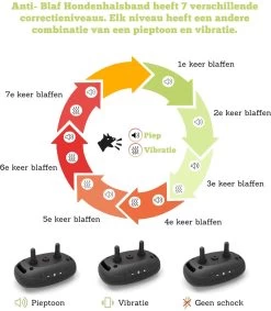 Doggie™ Anti Blafband - Diervriendelijk - GEEN Schok - Anti Blafband - Hondenhalsband 11 Doggie™ Anti Blafband - Diervriendelijk - GEEN Schok - Anti Blafband - Hondenhalsband -Hondenbenodigdheden 1048x1200
