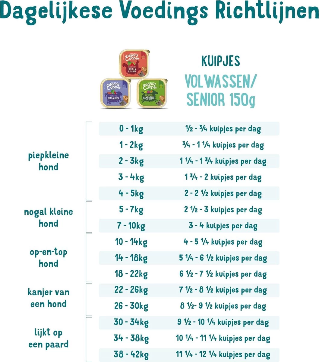 Merkloos 11x Edgard & Cooper Kuipje Vers Vlees Hondenvoer Kip - Kalkoen 150 Gr 8 Merkloos 11x Edgard & Cooper Kuipje Vers Vlees Hondenvoer Kip - Kalkoen 150 Gr - Afbeelding 6