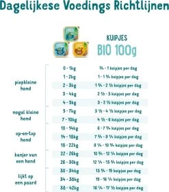 17x Edgard & Cooper Kuipje Vers Vlees Puppy Hondenvoer Bio Kip - Vis 100 Gr -Hondenbenodigdheden 1058x1200 2