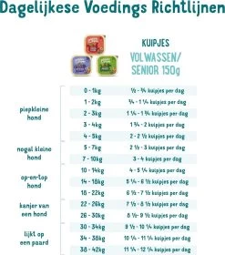 11x Edgard & Cooper Kuipje Vers Vlees Senior Hondenvoer Kip - Zalm 150 Gr -Hondenbenodigdheden 1058x1200