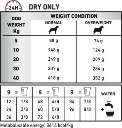 Royal Canin Gastro Intestinal Moderate Calorie - Hondenvoer - 2 Kg -Hondenbenodigdheden 1145x1200 3
