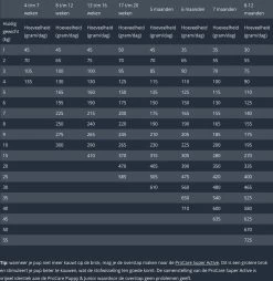 Prins Procare Puppy/Junior - 7.5 KG -Hondenbenodigdheden 1167x1200 7