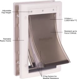 Petsafe - Hondenluik - Deur - Extreme Weather - Maat: Medium - Deurluik Hond 15 Petsafe - Hondenluik - Deur - Extreme Weather - Maat: Medium - Deurluik Hond -Hondenbenodigdheden 1168x1200 9