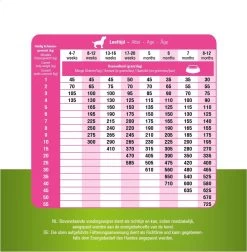 Prins Procare Daily Care Graanvrij - Hondenvoer - 7,5 Kg -Hondenbenodigdheden 1174x1200 5