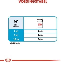 Royal Canin Shn Mini Puppy Pouch - Hondennatvoer - 12 X 85 G -Hondenbenodigdheden 1180x1200 5
