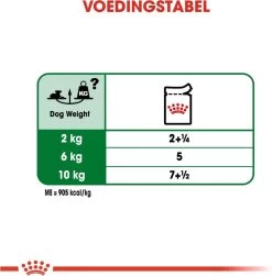 Royal Canin Shn Mini Ageing 12plus Pouch - Hondenvoer - 12x85 G 14 Royal Canin Shn Mini Ageing 12plus Pouch - Hondenvoer - 12x85 G -Hondenbenodigdheden 1180x1200 7