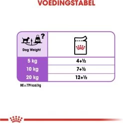 Royal Canin Ccn Sterilised Wet - Hondenvoer - 12x85 G 15 Royal Canin Ccn Sterilised Wet - Hondenvoer - 12x85 G -Hondenbenodigdheden 1196x1200 12