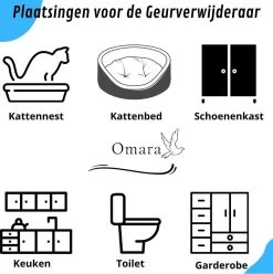 Omara Geurverdrijver – Kattenbak Geurverdrijver – 2023 Model- Oplaadbaar – 100% Krasvrij- Geurverwijderaar- Slimme Sensor -Hondenbenodigdheden 1196x1200 9