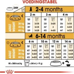 Royal Canin German Shepherd Puppy - Hondenvoer - 12 Kg -Hondenbenodigdheden 1199x1200 11