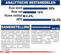 Royal Canin Maxi Puppy - Hondenvoer - 15 Kg 29 Royal Canin Maxi Puppy - Hondenvoer - 15 Kg -Hondenbenodigdheden 1200x1066 1