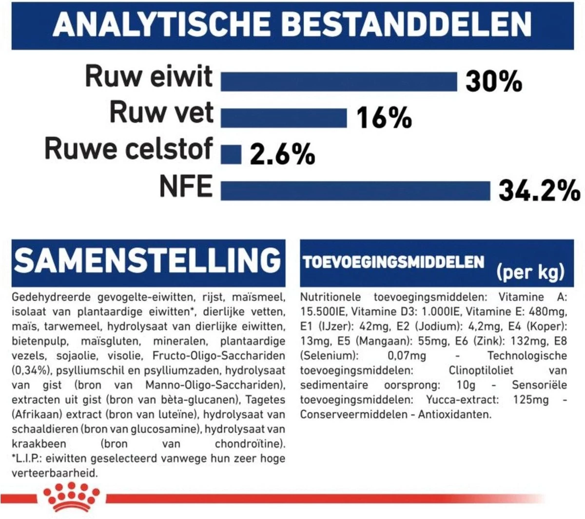 Royal Canin Maxi Puppy - Hondenvoer - 15 Kg 10 Royal Canin Maxi Puppy - Hondenvoer - 15 Kg - Afbeelding 8