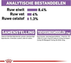 Royal Canin Ccn Sterilised Wet - Hondenvoer - 12x85 G 16 Royal Canin Ccn Sterilised Wet - Hondenvoer - 12x85 G -Hondenbenodigdheden 1200x1067 3