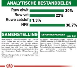 Royal Canin Mini Starter Mother & Babydog - Puppy-Hondenvoer - 8 Kg -Hondenbenodigdheden 1200x1070 5