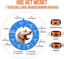 Strex Anti Blafband Voor Honden - 3-60KG - Oplaadbaar - Zonder Schok - Vibratie En Audio - Diervriendelijk - Anti Blaf Band - Anti Blaf Apparaat - Opvoedingshalsband Alle Honden 18 Strex Anti Blafband Voor Honden - 3-60KG - Oplaadbaar - Zonder Schok - Vibratie En Audio - Diervriendelijk - Anti Blaf Band - Anti Blaf Apparaat - Opvoedingshalsband Alle Honden -Hondenbenodigdheden 1200x1114 5