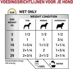 Royal Canin Urinary S/O Hond - 12 X 410 G Blikken 20 Royal Canin Urinary S/O Hond - 12 X 410 G Blikken -Hondenbenodigdheden 1200x1132 4