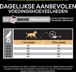 Pro Plan Medium & Large Adult 7+ (Senior) Age Defence - Honden Droogvoer- Kip - 14 Kg -Hondenbenodigdheden 1200x1136 14