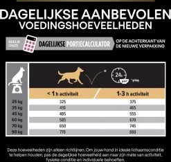Pro Plan Large Robust Adult Sensitive Skin - Honden Droogvoer - Zalm - 14 Kg -Hondenbenodigdheden 1200x1136 15