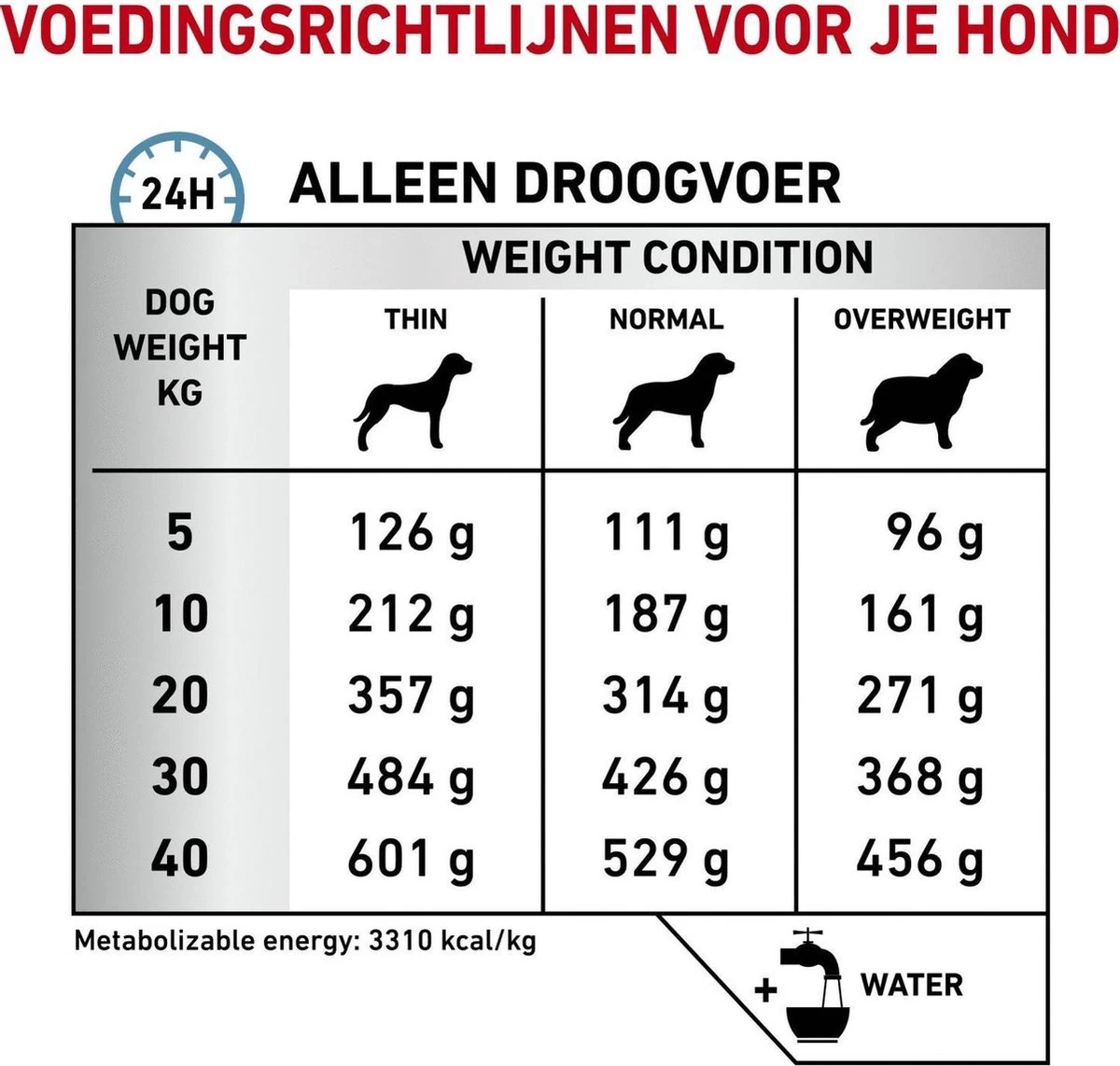 Royal Canin Sensitivity Control - Hondenvoer - 14 Kg 12 Royal Canin Sensitivity Control - Hondenvoer - 14 Kg - Afbeelding 10