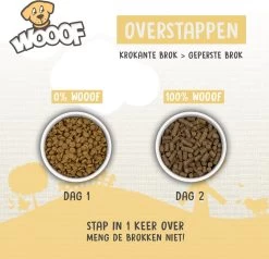 WOOOF High Energy 18KG - Geperst Hondenvoer - Geperste Hondenbrokken - Droogvoer 20 WOOOF High Energy 18KG - Geperst Hondenvoer - Geperste Hondenbrokken - Droogvoer -Hondenbenodigdheden 1200x1156 6