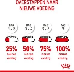 Royal Canin Maxi Puppy - Hondenvoer - 15 Kg 38 Royal Canin Maxi Puppy - Hondenvoer - 15 Kg -Hondenbenodigdheden 1200x1159 22