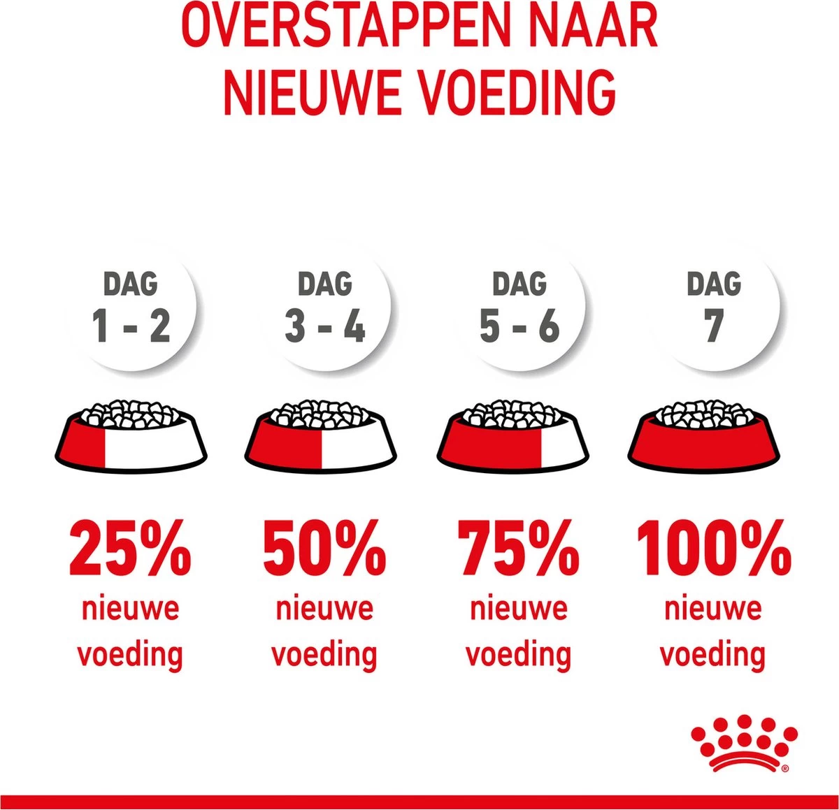 Royal Canin Maxi Puppy - Hondenvoer - 15 Kg 19 Royal Canin Maxi Puppy - Hondenvoer - 15 Kg - Afbeelding 17