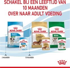 Royal Canin Shn Mini Puppy Pouch - Hondennatvoer - 12 X 85 G -Hondenbenodigdheden 1200x1159 28