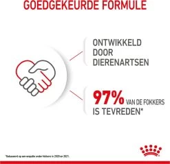 Royal Canin Shn Mini Puppy Pouch - Hondennatvoer - 12 X 85 G -Hondenbenodigdheden 1200x1159 29