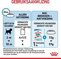 Royal Canin Shn Mini Puppy Pouch - Hondennatvoer - 12 X 85 G -Hondenbenodigdheden 1200x1159 32