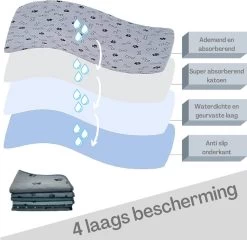 XXL Puppy Training Pad - Plasmat - Zwart - 104 X 104 Cm - Hondentoilet - Herbruikbaar - Wasbaar -Hondenbenodigdheden 1200x1168 6