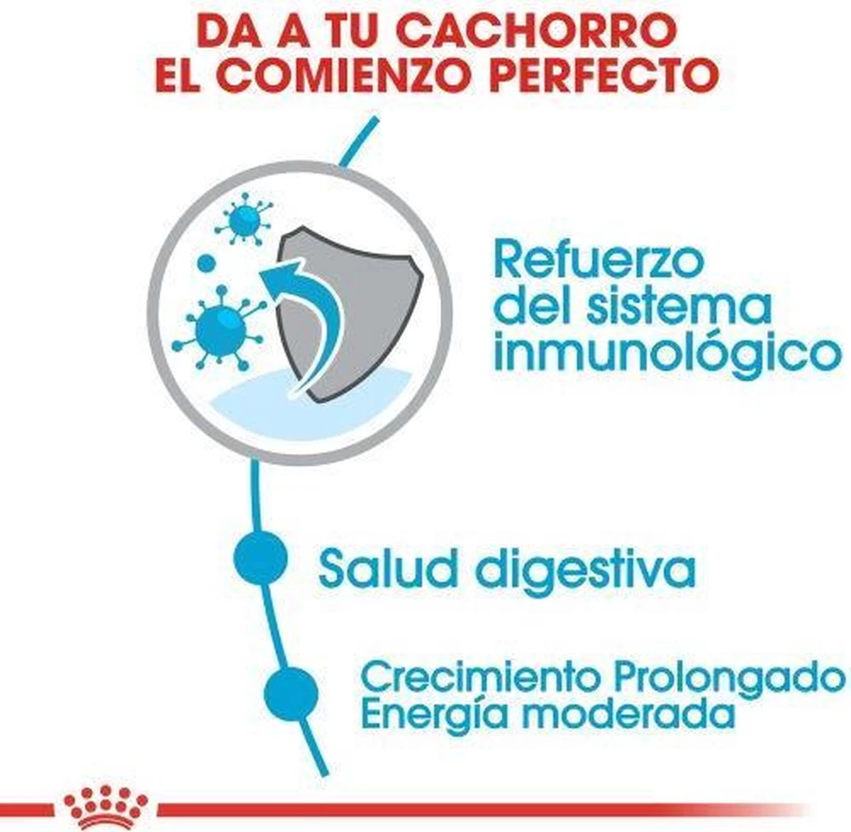 Royal Canin Maxi Puppy - Hondenvoer - 15 Kg 9 Royal Canin Maxi Puppy - Hondenvoer - 15 Kg - Afbeelding 7