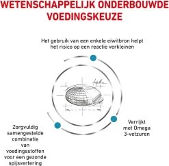 Royal Canin Sensitivity Control - Hondenvoer - 14 Kg 24 Royal Canin Sensitivity Control - Hondenvoer - 14 Kg -Hondenbenodigdheden 1200x1177 5