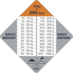 VERSELE-LAGA Opti Life Adult Digestion Medium & Maxi - 12,5 Kg 15 VERSELE-LAGA Opti Life Adult Digestion Medium & Maxi - 12,5 Kg -Hondenbenodigdheden 1200x1199 20
