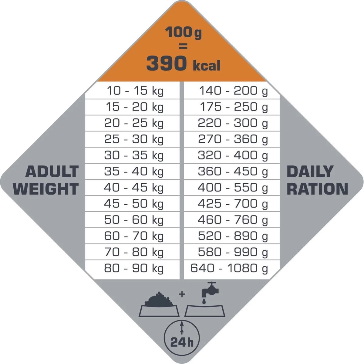 VERSELE-LAGA Opti Life Adult Digestion Medium & Maxi - 12,5 Kg 7 VERSELE-LAGA Opti Life Adult Digestion Medium & Maxi - 12,5 Kg - Afbeelding 5