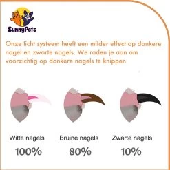 SunnyPets - Professionele Dieren Nagelknipper - Wit - Met LED En Vijl - Hond - Kat - Geschikt Voor Alle - Nageltang -Hondenbenodigdheden 1200x1199 6