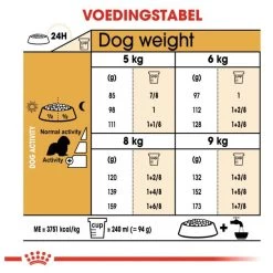 Royal Canin Cavalier King Charles Adult - Hondenvoer - 7,5 Kg 21 Royal Canin Cavalier King Charles Adult - Hondenvoer - 7,5 Kg -Hondenbenodigdheden 1200x1200 1221