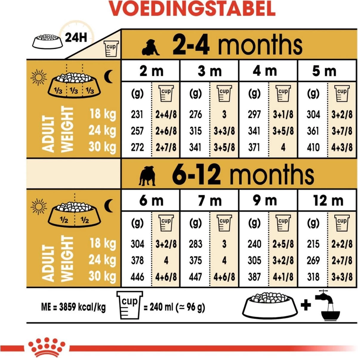 Royal Canin Bulldog - Puppy-Hondenvoer - 12 Kg 9 Royal Canin Bulldog - Puppy-Hondenvoer - 12 Kg - Afbeelding 7