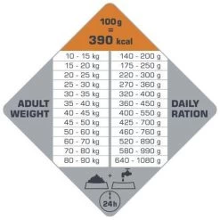 VERSELE-LAGA Opti Life Adult Digestion Medium & Maxi - 12,5 Kg 14 VERSELE-LAGA Opti Life Adult Digestion Medium & Maxi - 12,5 Kg -Hondenbenodigdheden 1200x1200 1250