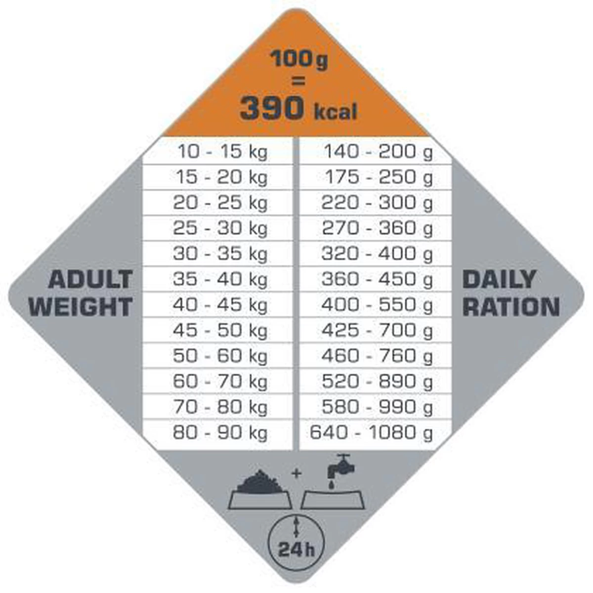 VERSELE-LAGA Opti Life Adult Digestion Medium & Maxi - 12,5 Kg 6 VERSELE-LAGA Opti Life Adult Digestion Medium & Maxi - 12,5 Kg - Afbeelding 4