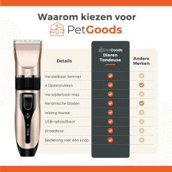 PetGoods Hondentondeuse - 10 Delige Set - Katten & Honden - Draadloos - Low Noise - Incl. Schaar, Nagelknipper, Vijl & Kam -Hondenbenodigdheden 1200x1200 567