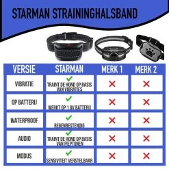 STARMAN Anti Blafband Voor Honden - 3-60KG - Diervriendelijk - Zonder Schok - Vibratie En Audio - Anti Blaf Band 15 STARMAN Anti Blafband Voor Honden - 3-60KG - Diervriendelijk - Zonder Schok - Vibratie En Audio - Anti Blaf Band -Hondenbenodigdheden 1200x1200 733