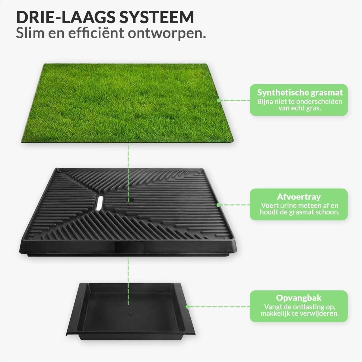 Merkloos Hondentoilet Kunstgras Met Bak - Indoor Dierentoilet - Uitneembare Opvangbak - Puppy Training Pets - Outdoor/Balkon/Tuin/Indoor Toilet - 50x64 Cm 8 Merkloos Hondentoilet Kunstgras Met Bak - Indoor Dierentoilet - Uitneembare Opvangbak - Puppy Training Pets - Outdoor/Balkon/Tuin/Indoor Toilet - 50x64 Cm - Afbeelding 6