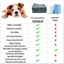 XXL Puppy Training Pad - Plasmat - Zwart - 104 X 104 Cm - Hondentoilet - Herbruikbaar - Wasbaar -Hondenbenodigdheden 1200x1200 832