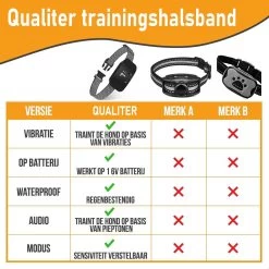 Salvano Anti Blafband - Blafband Voor Honden - Opvoedingshalsbanden - Voor Kleine En Grote Honden - Anti Blafband Zonder Schok- Oplaadbaar - Anti Blaf Apparaat - Blafband - Diervriendelijk -Hondenbenodigdheden 1200x1200 903