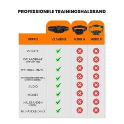 DOSCA® Anti Blafband - Anti Blaf Apparaat - Blafband Voor Honden - Zonder Schok En Diervriendelijk -Hondenbenodigdheden 1200x1200 935