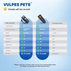 Vulpes Pets® Ultrasone Anti Blaf Apparaat – 3-in-1 Anti Blaf Apparaat Pro - Diervriendelijk & Zonder Schok - Alternatief Anti Blafband - Voor Kleine & Grote Honden - Audio - Flashlight - USB-Oplaadbaar -Hondenbenodigdheden 1200x1200 948