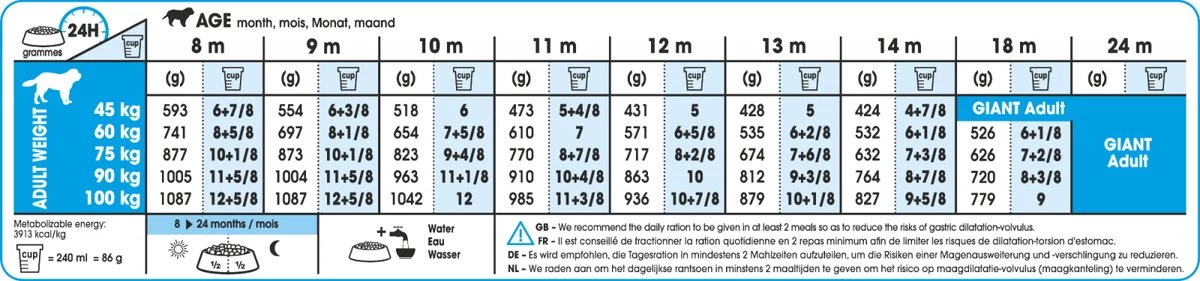 Royal Canin Giant Junior 15 KG 7 Royal Canin Giant Junior 15 KG - Afbeelding 5