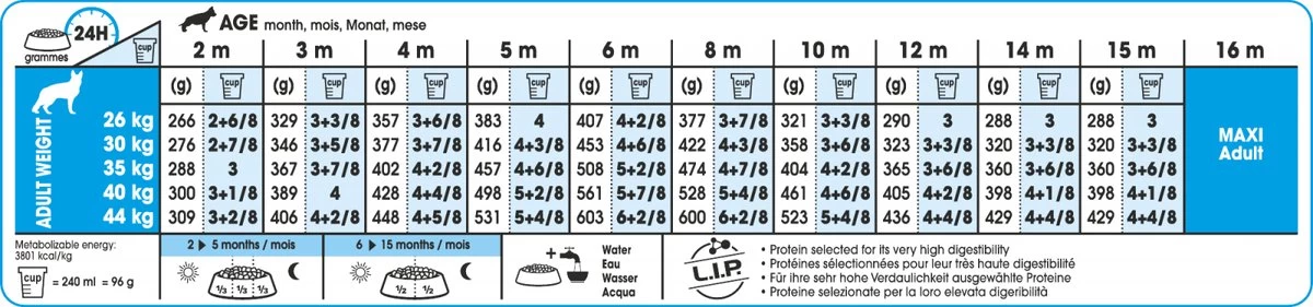 Royal Canin Maxi Puppy - Hondenvoer - 15 Kg 12 Royal Canin Maxi Puppy - Hondenvoer - 15 Kg - Afbeelding 10