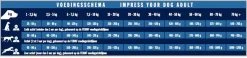 Impress Your Dog Adult 12,5 Kg - Hond 9 Impress Your Dog Adult 12,5 Kg - Hond -Hondenbenodigdheden 1200x282