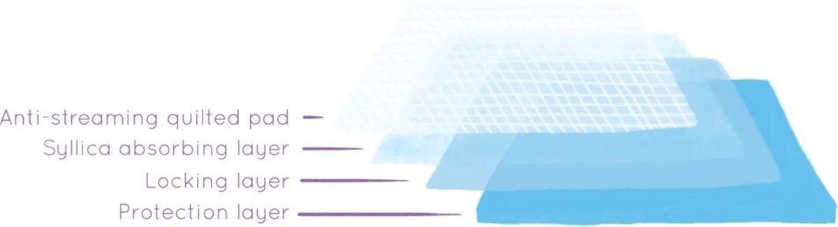 Easypets Puppy Training Pads - Zindelijkheidstraining - Hondentoilet - 58 X 58 Cm - 105 Stuks 4 Easypets Puppy Training Pads - Zindelijkheidstraining - Hondentoilet - 58 X 58 Cm - 105 Stuks - Afbeelding 2