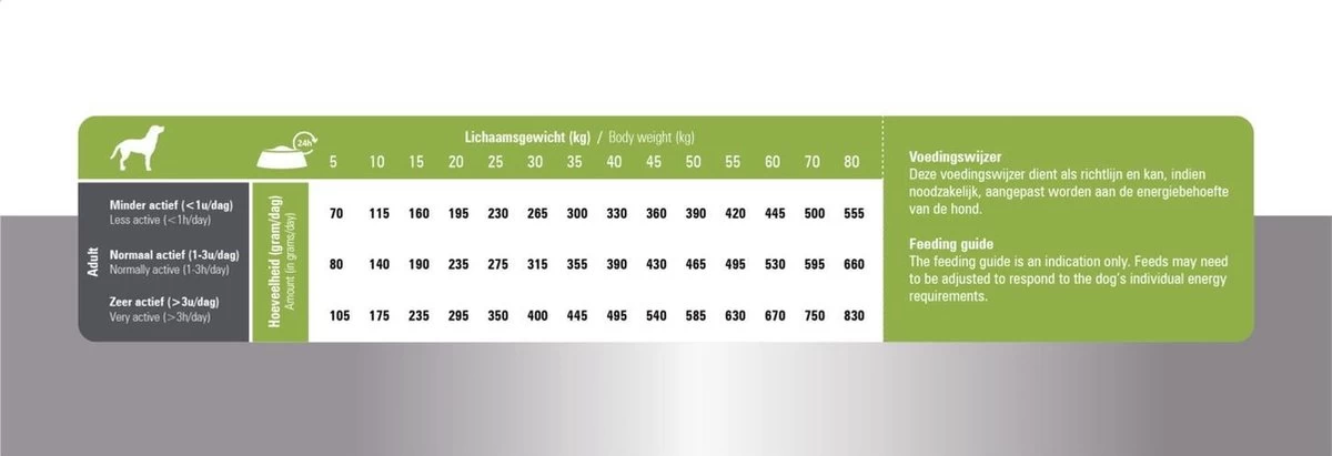 Prins Procare Hypoallergic Senior - Lam & Rijst - Hondenvoer - 15 Kg 16 Prins Procare Hypoallergic Senior - Lam & Rijst - Hondenvoer - 15 Kg - Afbeelding 14